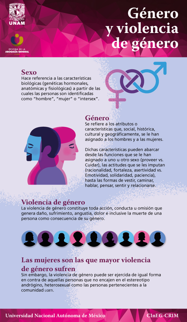 Género y violencia de género