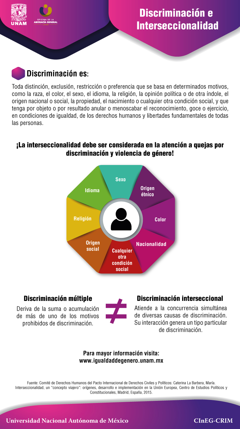 cartel-discriminacioìn-e-interseccionalidad